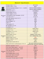 Begode Monociclo elétrico Master4 - Potência 3500W | Bateria 18Ah | Velocidade 53mph | Alcance 112mi